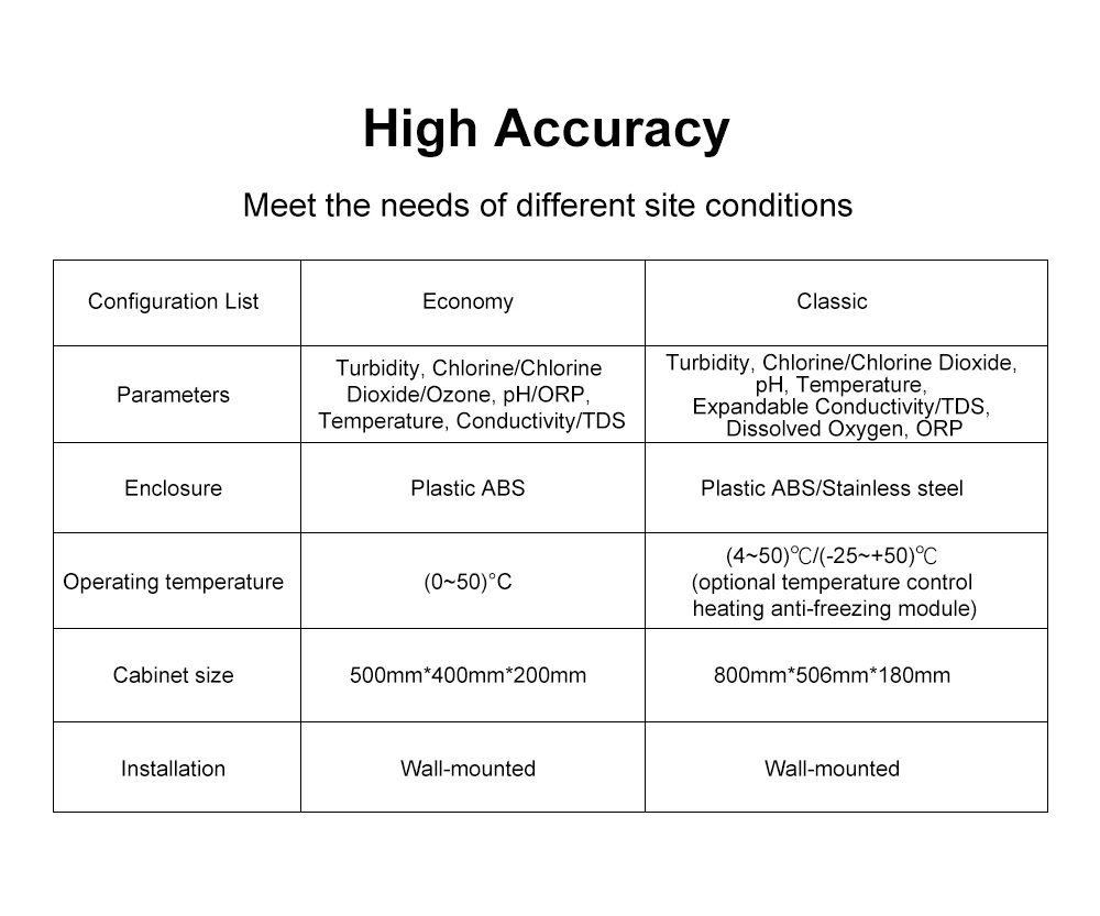 SUP-MPP500 Economy Multi-parameter Water Analyzer