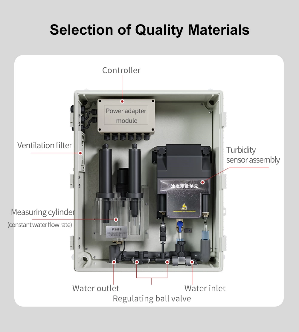 SUP-MPP500 Economy Multi-parameter Water Analyzer