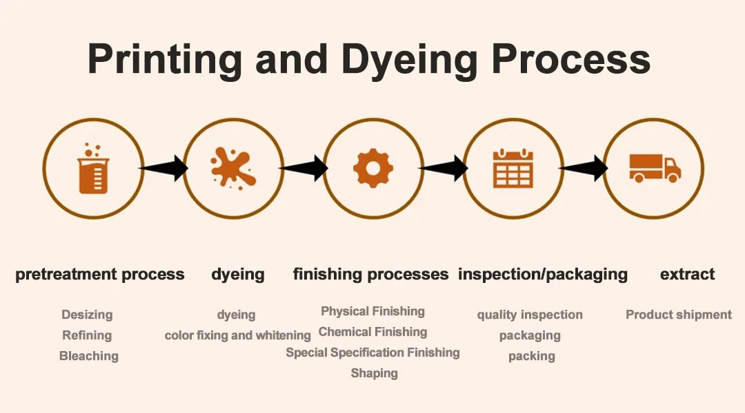 Empowering Energy Efficiency in Textile Dyeing with Vortex Flowmeters