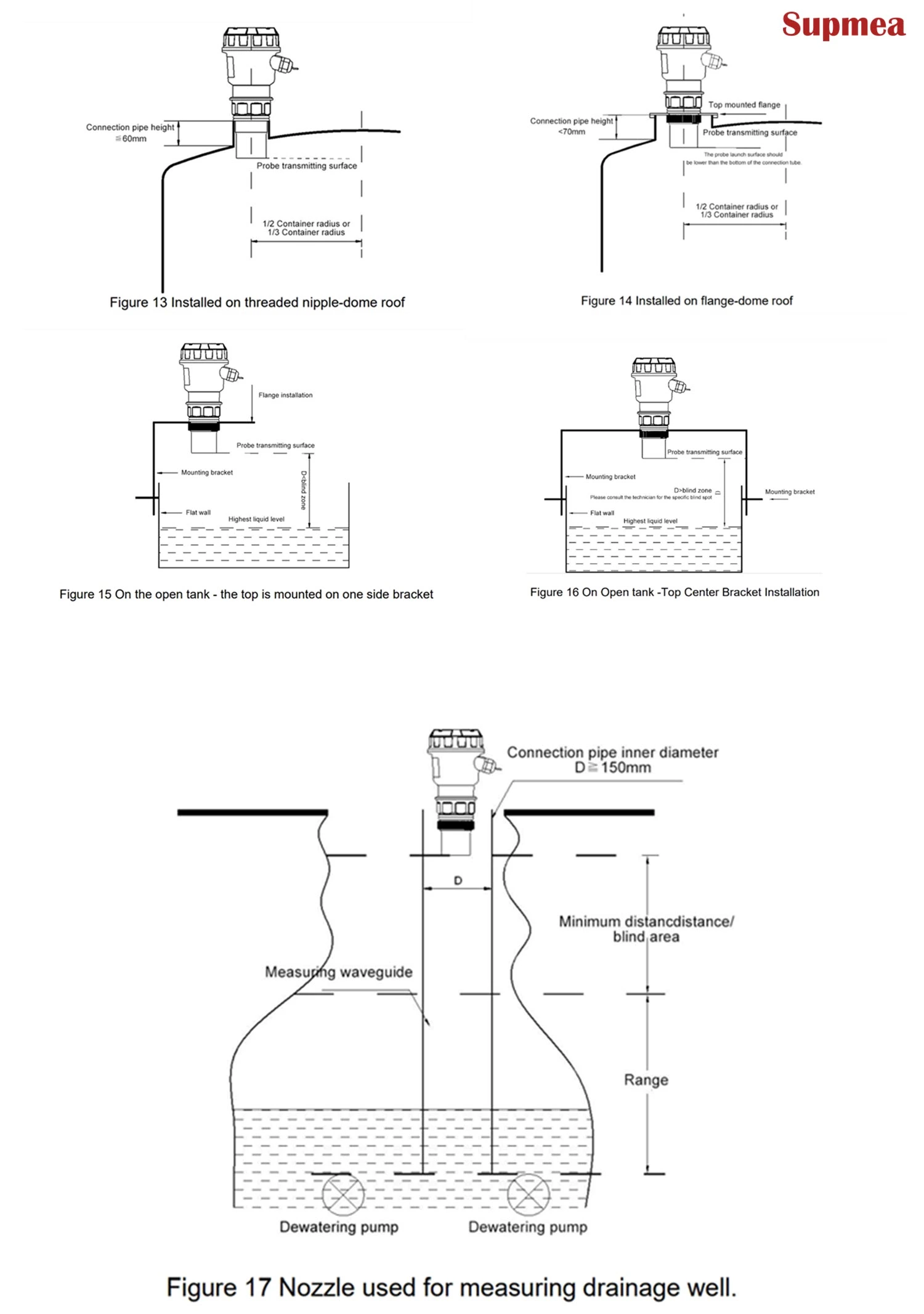 SUP-MP Ultrasonic Level Transmitter