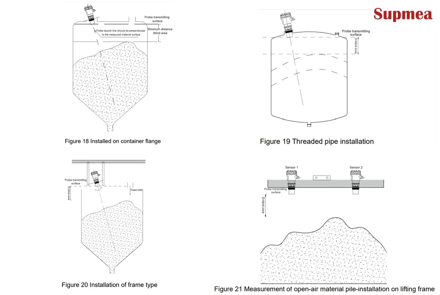SUP-MP Ultrasonic Level Transmitter