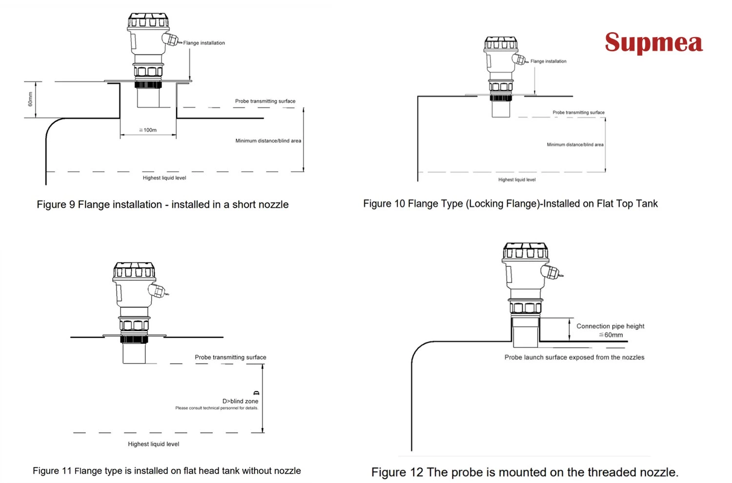 SUP-MP Ultrasonic Level Transmitter