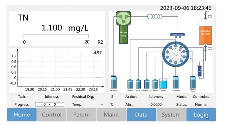 Total Nitrogen Analyzer Liquiline System: TN Analyzer for Liquid Samples